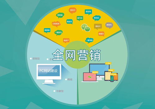 云圖在線三大互聯網產品重磅上線，開啟營銷新紀元