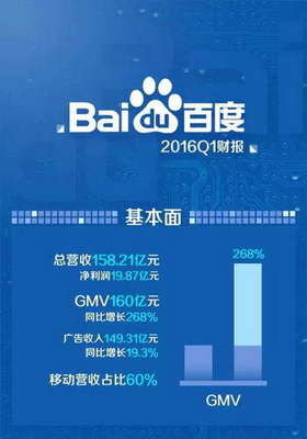 AI賦能生活 從Q1財(cái)報(bào)看“智能+”浪潮下的外賣服務(wù)變革