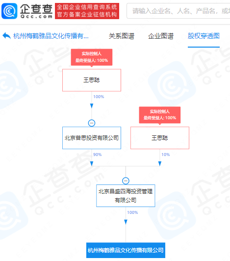 王思聰再創(chuàng)業(yè) 新公司劍指外賣與人工智能，智能遞送服務(wù)或成新風口