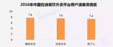 中國在線外賣市場研究報告 訂單消費偏低，食品質(zhì)量與遞送服務(wù)亟待改善